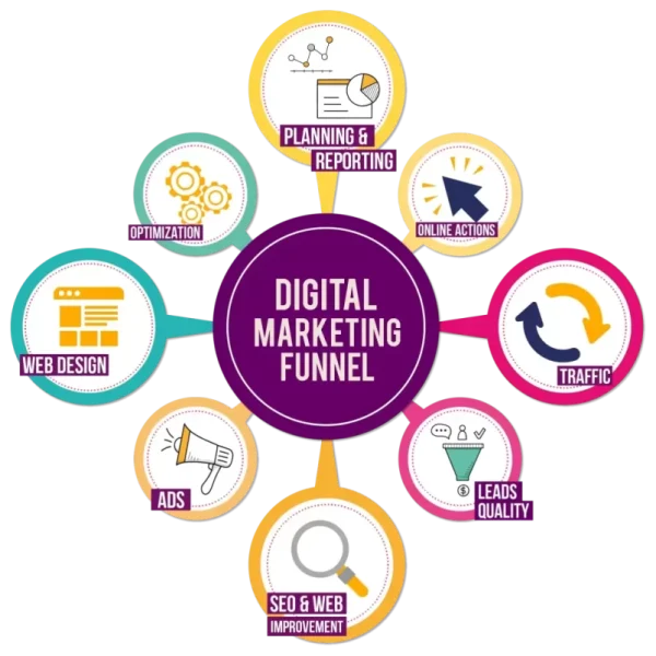 digital marketing for healthcare