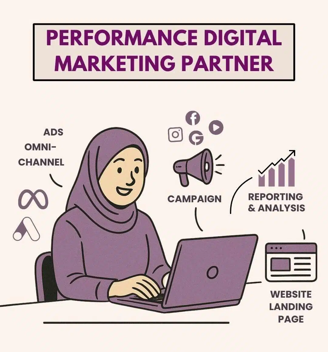 performance marketing partner
